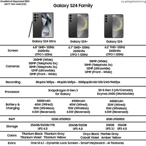 Samsung Galaxy S24 series specs: Everything you。